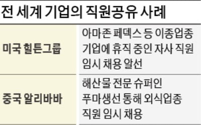 아마존으로 간 힐튼 호텔리어…코로나에 '직원공유' 붐