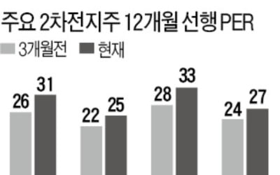 다시 불 붙은 '전기차주 고평가' 논란