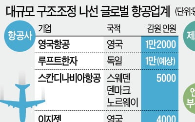 보잉 주문 끊기자…GE·롤스로이스 '감원 칼바람'