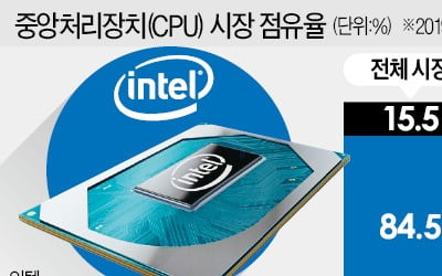 진격의 AMD, 게이밍 노트북 최강 인텔에 맞불