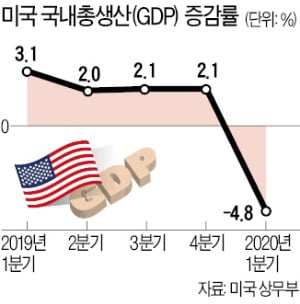 손성원 "美경제 L자형 침체 유력…분배 치중하는 韓, 성장세 약화 우려"