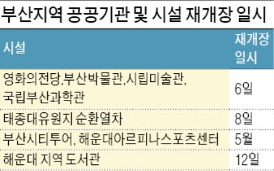 영화의전당·박물관·미술관·부산과학관…6일 다시 문 여는 부산 명소들