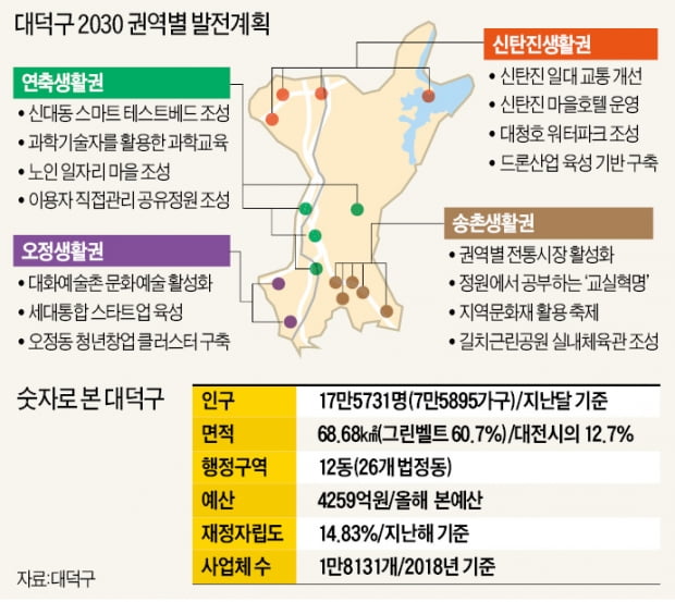 변방에서 대전경제 허브로…공정·생태관광 통해 '제2 도약'