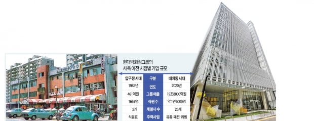 현대百, 50년 만에 '번듯한 사옥'…새로운 출발선에 선 정지선 회장