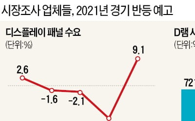 위기에 강한 K제조업…퀀텀점프 기회다