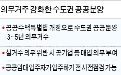 신혼타운 등 수도권 공공분양…3~5년 동안 의무 거주해야