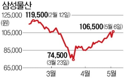 이재용 삼성전자 부회장 대국민 사과에 일제히 상승한 삼성그룹주