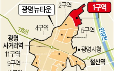 광명뉴타운 1구역 관리처분 인가