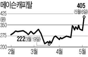 동전株 메이슨캐피탈 '개미들의 반란'