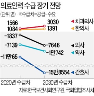 '의사 수 확대' 공론화 나선 민주당