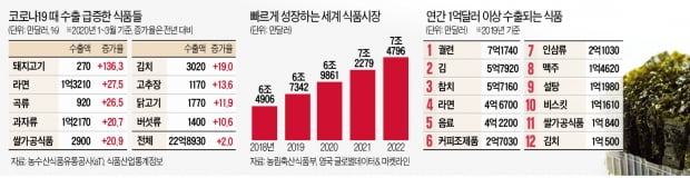 日 교자 밀어내는 한국 만두…美 식당에서 줄서서 먹기 시작했다