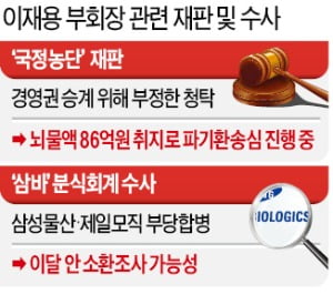 "이재용 대국민 사과, 직접적 감형사유 아니지만 반성하는 모습은 고려될 듯"