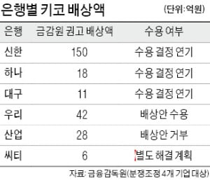 '키코 배상' 다섯 번째 연기