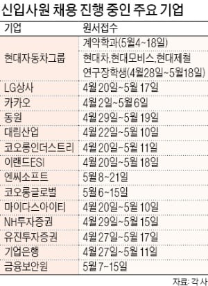 국내 주요 기업들이 채용을 본격화하고 있다. 설명회는 대부분 온라인으로 이뤄진다. 서강대와 동아대 구직자들이 6일 온라인 채용설명회에 참여해 정보를 얻고 있다. 서강대·동아대 제공 