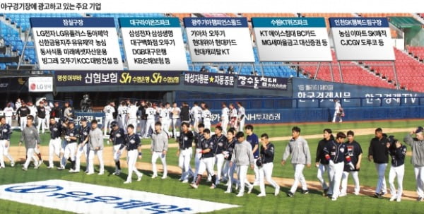 공이 뜨자 광고도 떴다…ESPN 생중계에 기업 마케팅 '만루홈런'