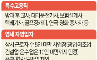 골프장 캐디·대리기사도 최대 150만원 고용지원금 받는다