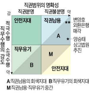 [다산 칼럼] 그날 법관에 대한 로망을 버렸다