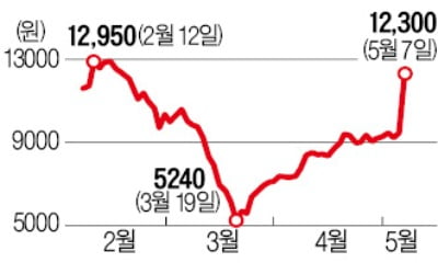 "이재용 부회장 사과문에 투자 의지 담겼다"…반도체·디스플레이 장비株 '들썩'