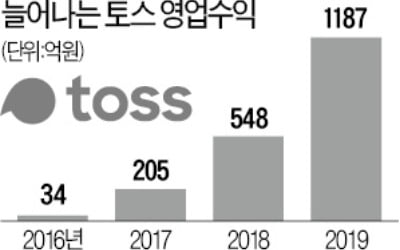 5년 만에…적자 벗어난 토스