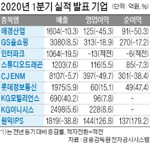 스튜디오드래곤, 1분기 영업이익 116억 '선방'