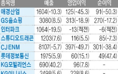 스튜디오드래곤, 1분기 영업이익 116억 '선방'