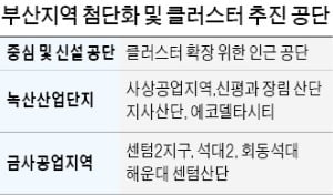 녹산·금사 등 부산지역 공단 '스마트 클러스터'로 탈바꿈