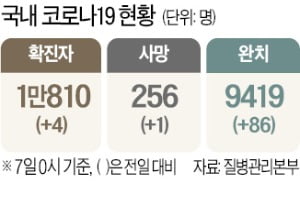 밤새 이태원 클럽·술집 누빈 20대 확진자