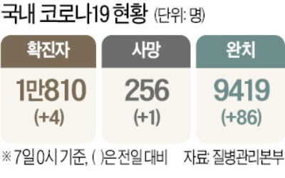 밤새 이태원 클럽·술집 누빈 20대 확진자