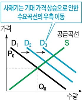 바이러스 습격 따른 사재기 광풍 그린 '코로나 예언작'