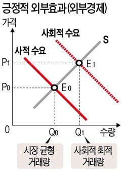 '외부불경제'가 키운 슈퍼돼지 옥자의 슬픈 눈빛