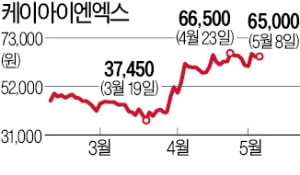 언택트 확산…'장기투자 기대주' 된 클라우드株