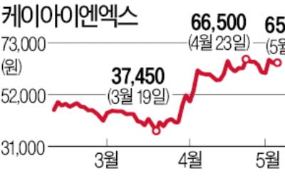 언택트 확산…'장기투자 기대주' 된 클라우드株