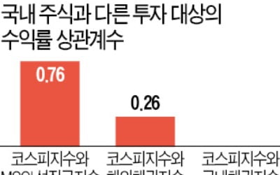 뱀 무섭다고, 풀숲 안갈 수 있나…분산투자로 '위험관리'를