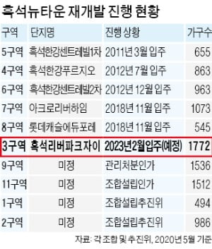 '준강남' 흑석뉴타운 최대 단지 20일 분양