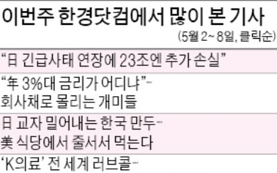 日 긴급사태 연장에 23조엔 추가 손실…"아베 오판이 빚은 결과, 경제위기 우려"