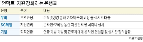 무역금융서 세미나까지…'언택트' 강화하는 은행권