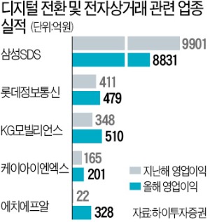 삼성SDS 직원이 자사 클라우드 기반 협업 솔루션 넥스오피스를 통해 원격 회의를 하고 있다.  삼성SDS 제공 