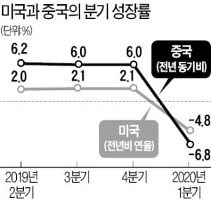 [한상춘의 국제경제읽기] 中 겨냥한 트럼프 '모라토리엄 구상' 먹힐까