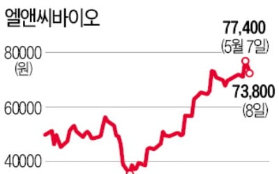 엘앤씨바이오, 中시장 진출 '성장 모멘텀'