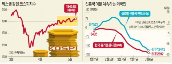 '박스피' 탈출?…"환율 안정·실적 바닥 확인돼야"