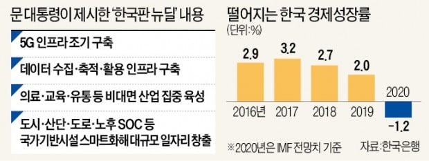 문재인 대통령 "한국, 첨단산업 세계공장 만들겠다"