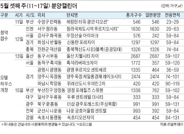 우장산숲 아이파크·신동탄 포레자이 등 4571가구 일반분양