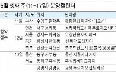 우장산숲 아이파크·신동탄 포레자이 등 4571가구 일반분양