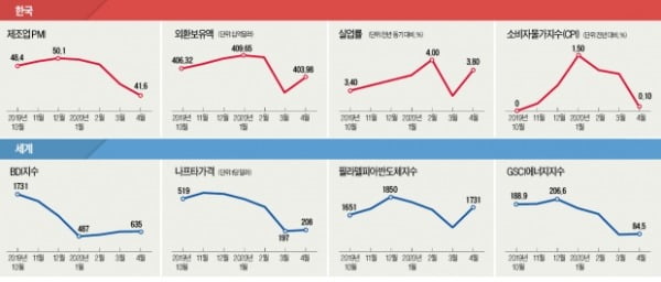 '무관중 프로야구' 집에서 더 생생하게 즐긴다