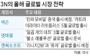 넥슨·넷마블·엔씨 '게임 3강', 글로벌 시장 공략 강화로 제2 도약