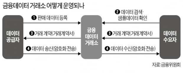 지하철 탈 때 쓴 신용카드 정보도 사고판다