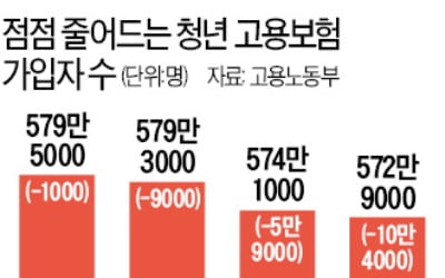 지난달 실업급여 1兆 육박 '역대 최대'