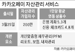 카카오페이 자산관리 서비스…한달 만에 이용자 200만명