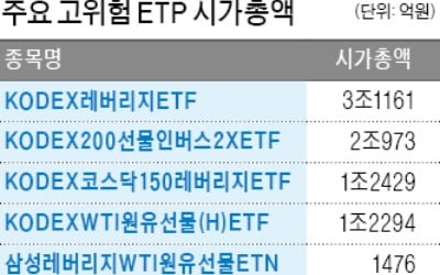 원유·레버리지·곱버스 ETF ETN에 '기본예탁금' 도입