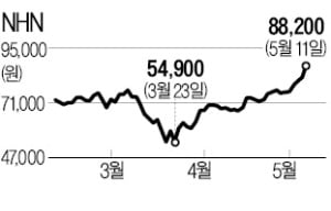 '고스톱·포커株' 규제 풀리자 뜀박질